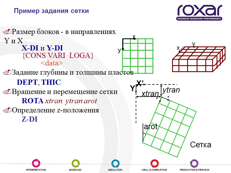 Пример задания сетки Размер блоков - в направлениях  Y и Х  